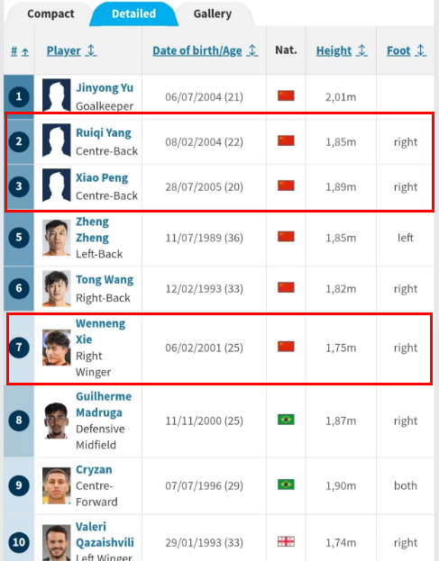 华体会体育赛事-德转更新泰山队35人名单，新外援号码确定，谢文能彭啸换号码